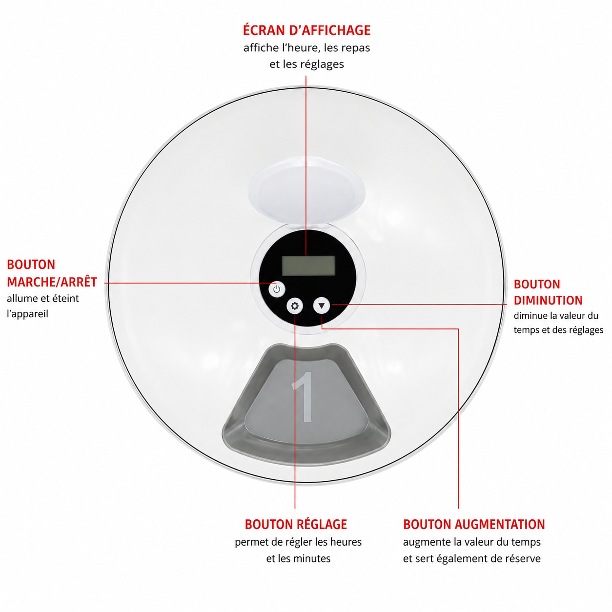 Distributeur Automatique 6 Repas pour Chiens et Chats – Nourrissez votre compagnon même en votre absence