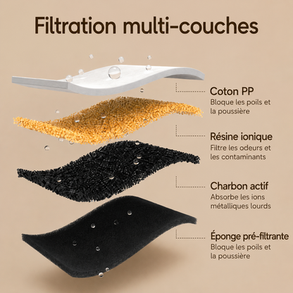 Fontaine à Eau Sans Fil - 3,2 L pour Chiens & Chats - 3 modes