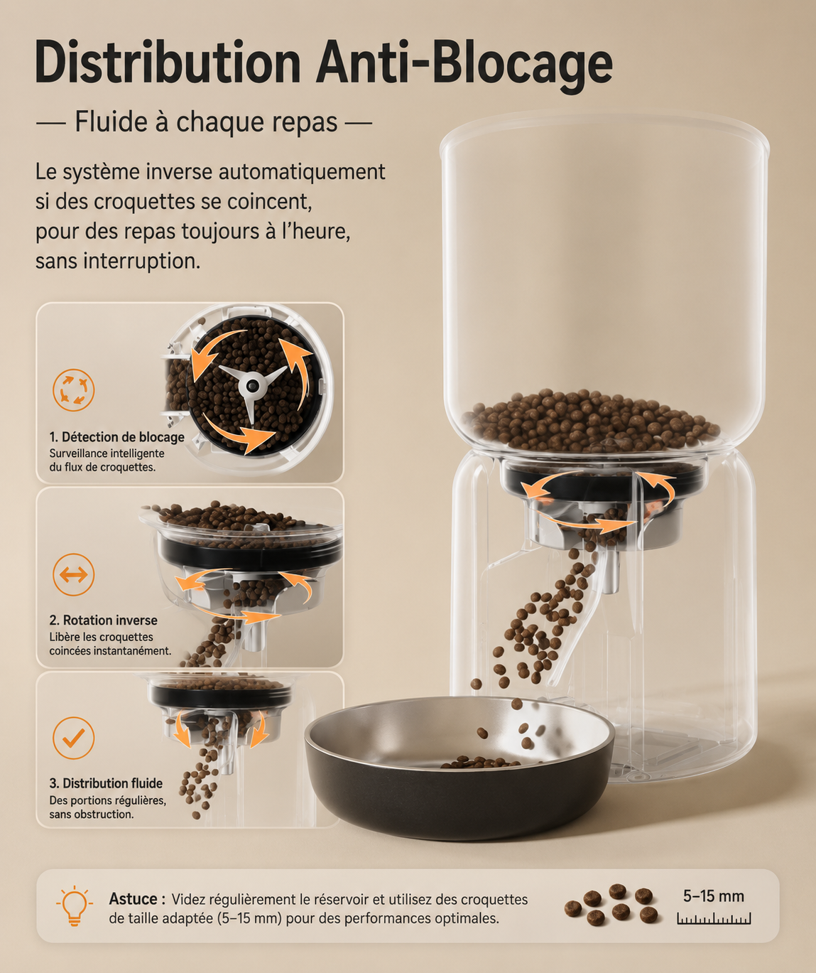 Distributeur Automatique Connecté avec Caméra HD pour chiens et chats
