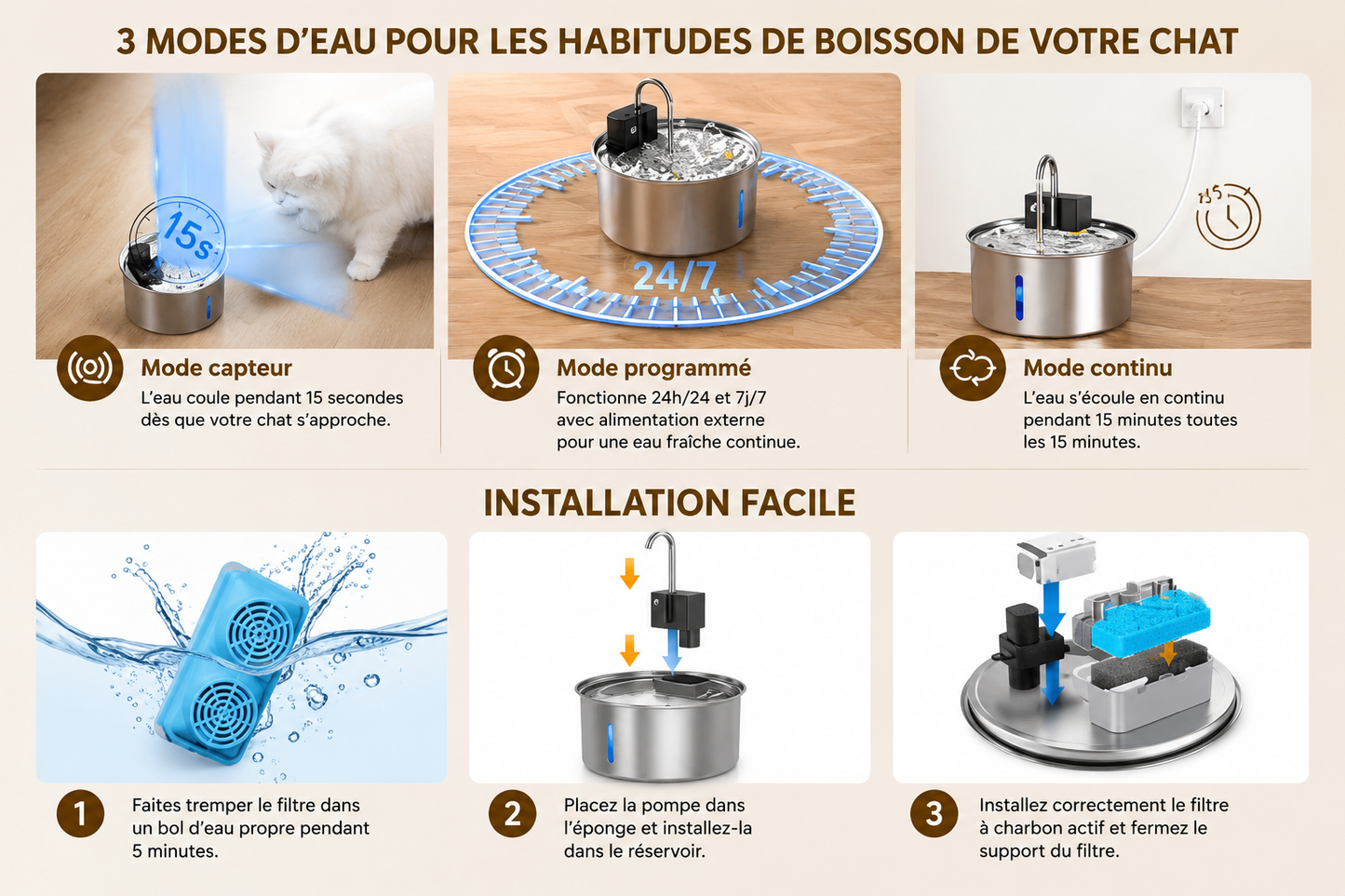 Fontaine à eau 3 modes - Sans Fil 3,2 L - pour Chiens et Chats