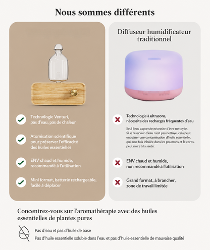 Diffuseur d’Huiles Essentielles Nomade en Bois &amp; Verre Serenity™