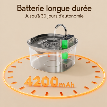 Fontaine à Eau Sans Fil - 3,2 L pour Chiens & Chats - 3 modes