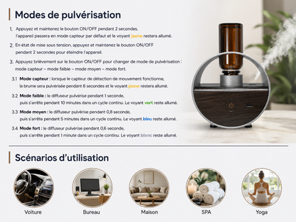 Diffuseur d’Huiles Essentielles Intelligent à Détection Automatique