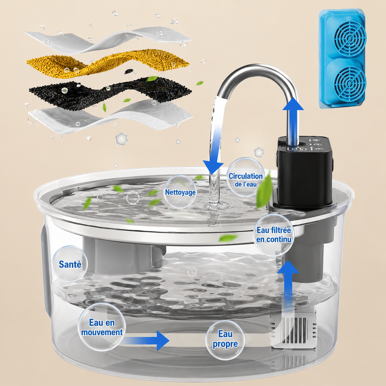 Fontaine à eau 3 modes - Sans Fil 3,2 L - pour Chiens et Chats