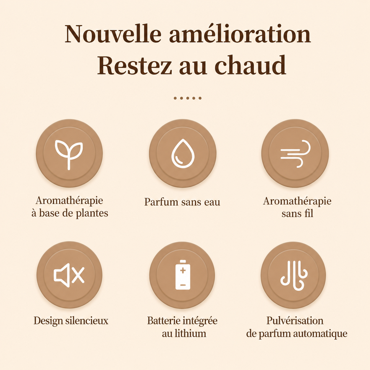 Diffuseur d'Huiles Essentielles Portable USB Rechargeable – 50 à 100 m³
