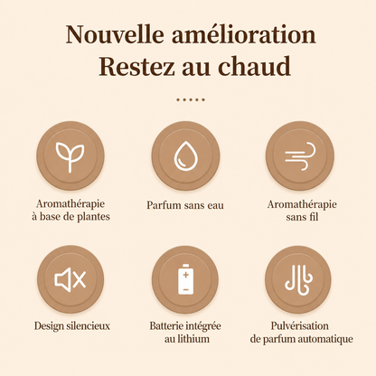 Diffuseur d'Huiles Essentielles Portable USB Rechargeable – 50 à 100 m³